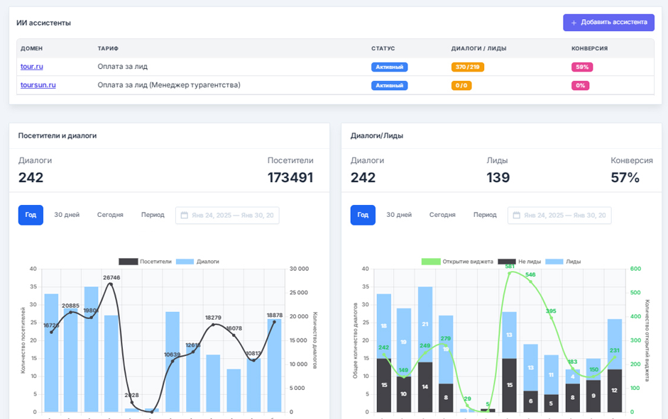 Статистика по диалогам и лидам